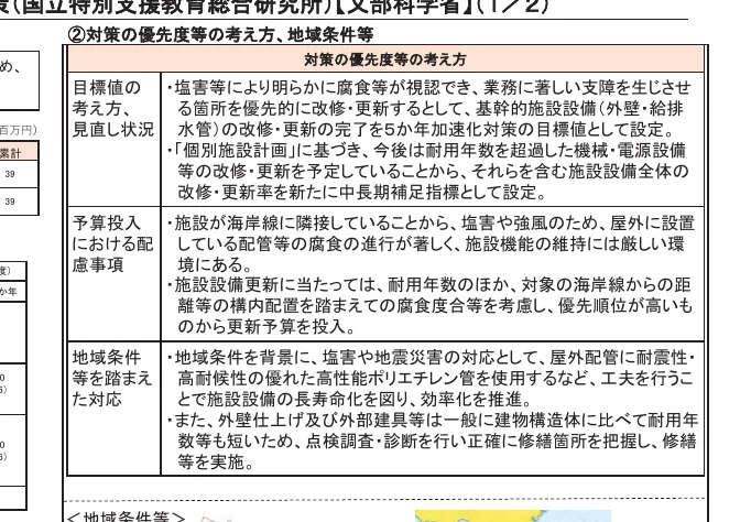 table 4x2