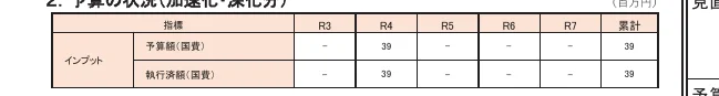 table 3x8