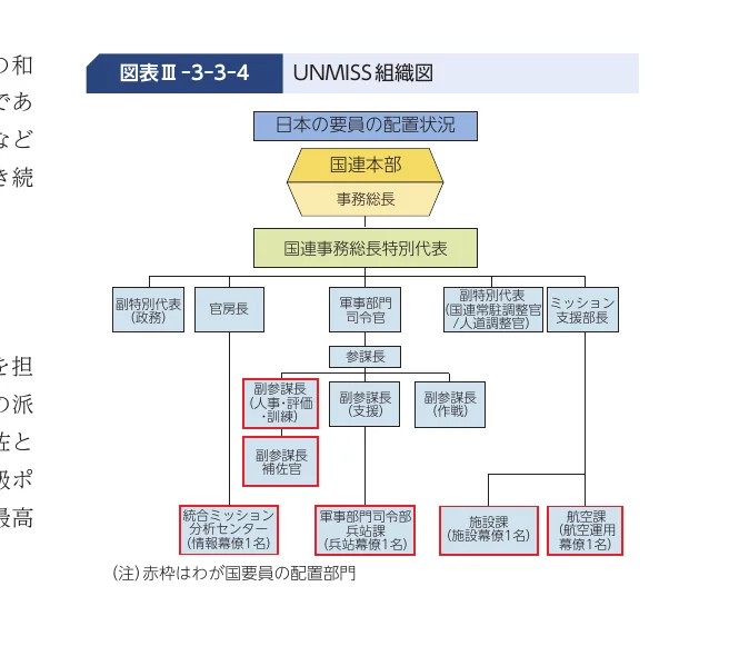 組織図
