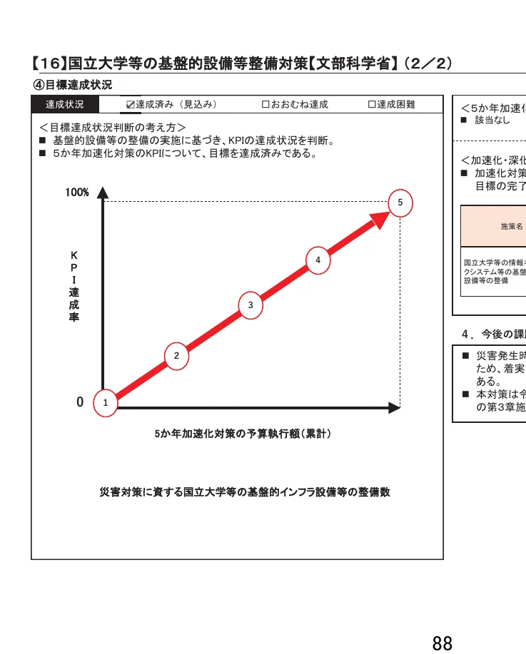 figure (conf=0.90)
