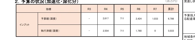 table 3x8