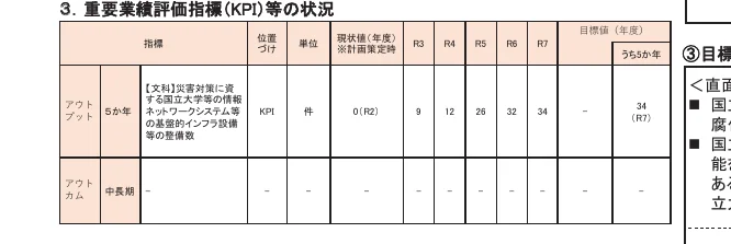 table 4x13