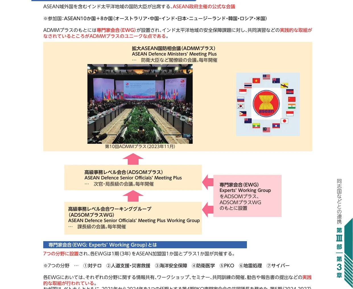 ASEAN拡大防衛大臣会合（ADMMプラス）の概要と、その下部組織である専門家会合（EWG）についての説明図。