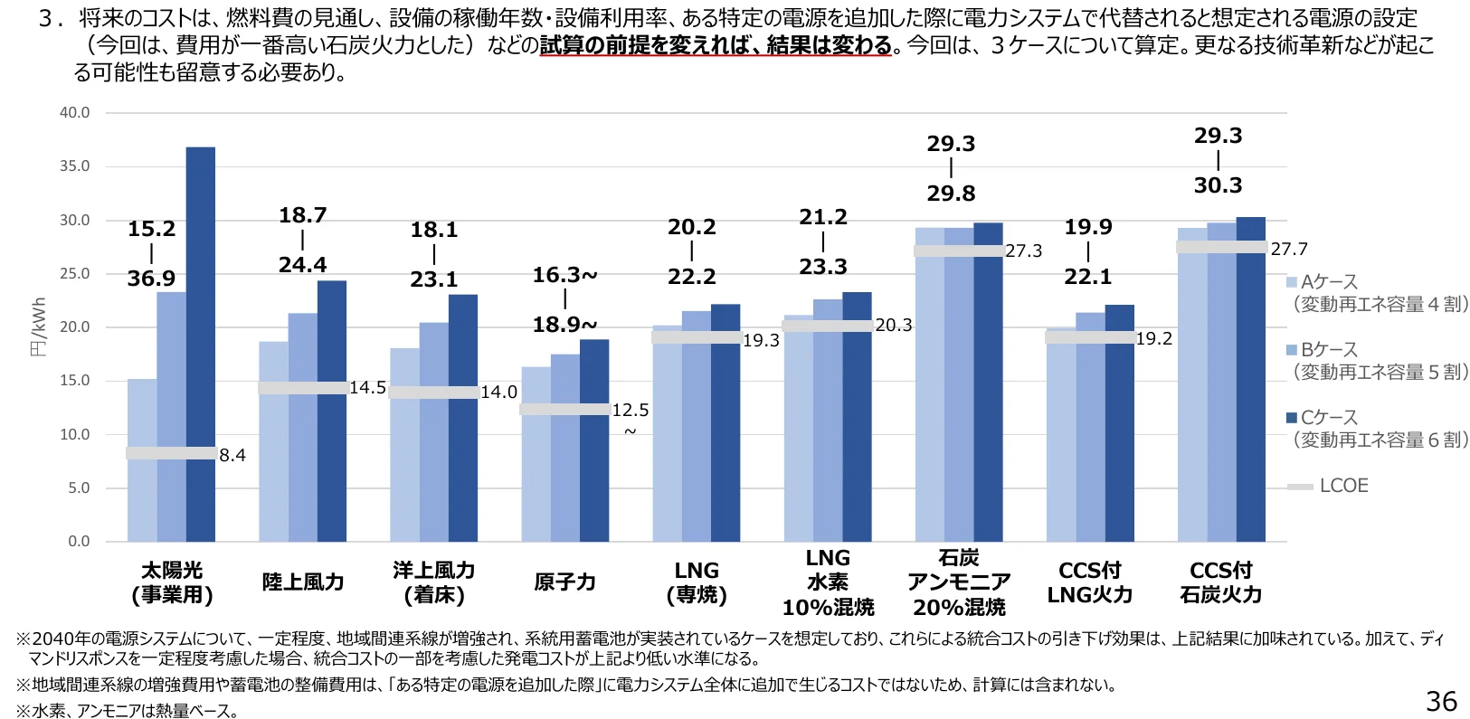 figure (conf=0.96)