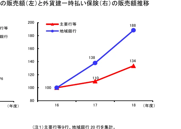 折れ線グラフ