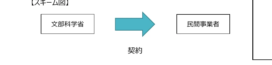 figure (conf=0.65)