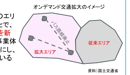 figure (conf=0.81)