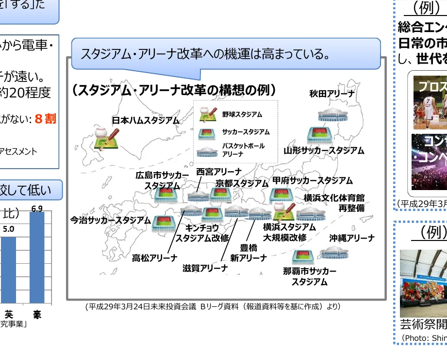 スタジアム・アリーナ改革の構想例を示す地図