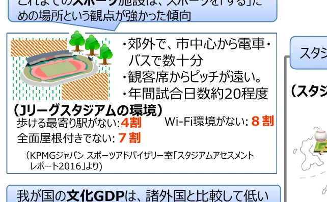 スポーツ施設に関する情報とデータを示すインフォグラフィック