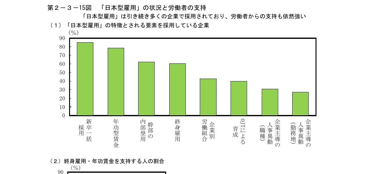 棒グラフ
