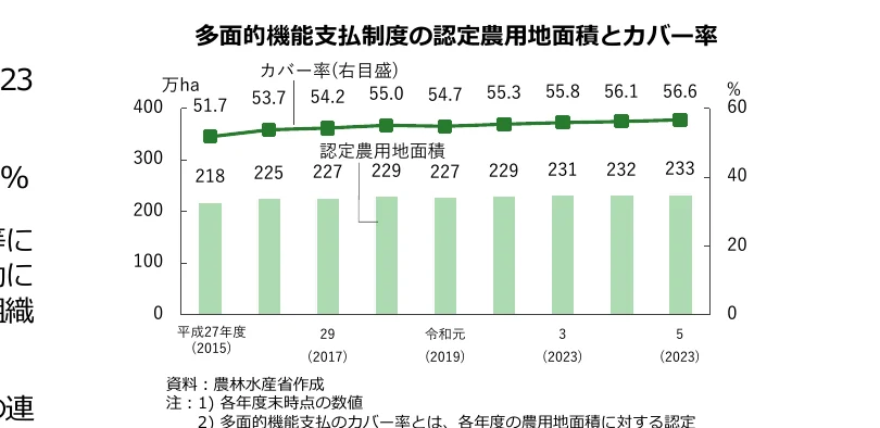 figure (conf=0.97)