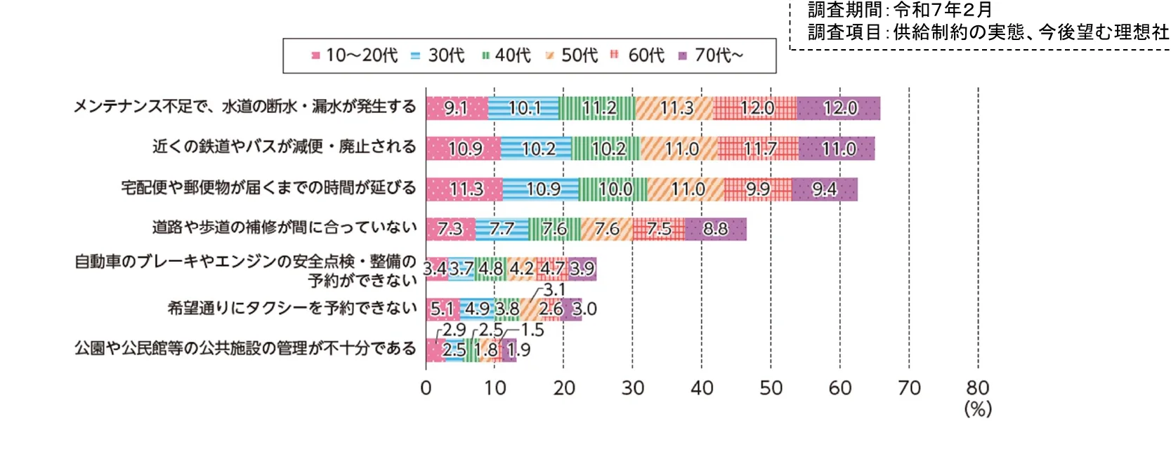 figure (conf=0.66)
