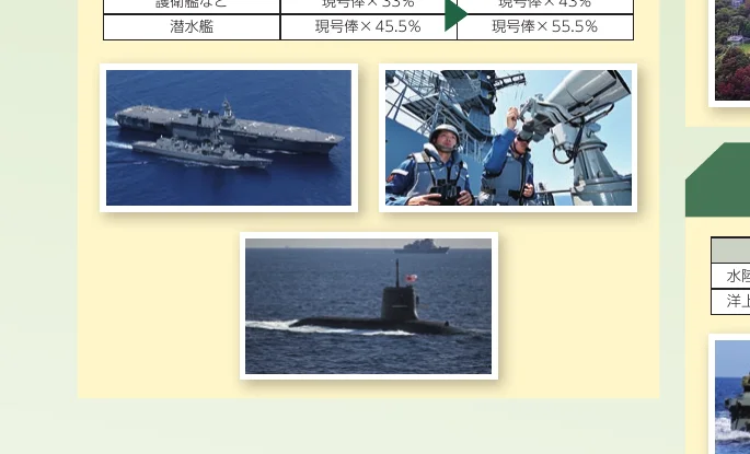 海上自衛隊の護衛艦、乗組員、および潜水艦の様子を写した3枚の写真
