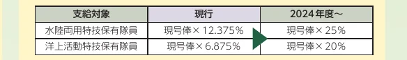 table 3x3