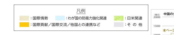 凡例とグラフの要素を含むインフォグラフィック