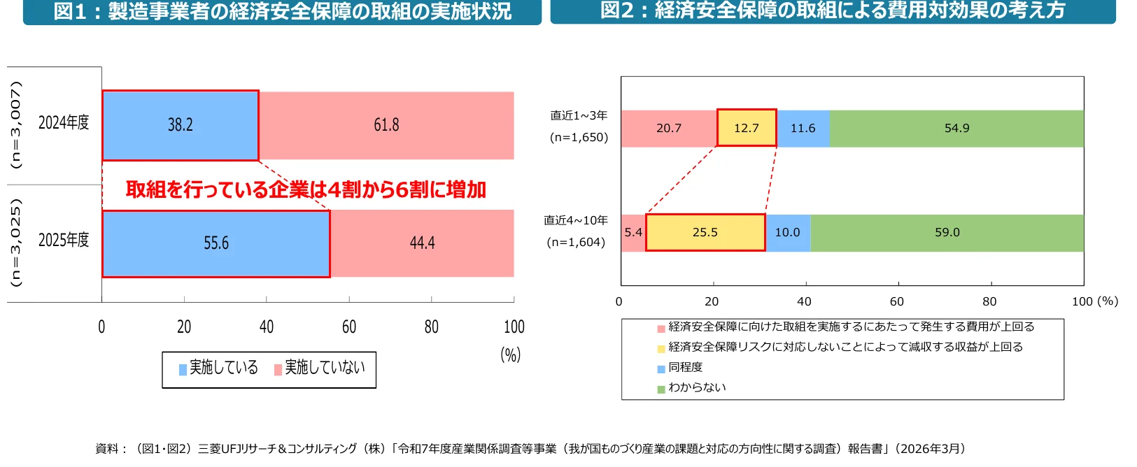 figure (conf=0.66)