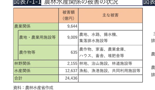 table 7x3