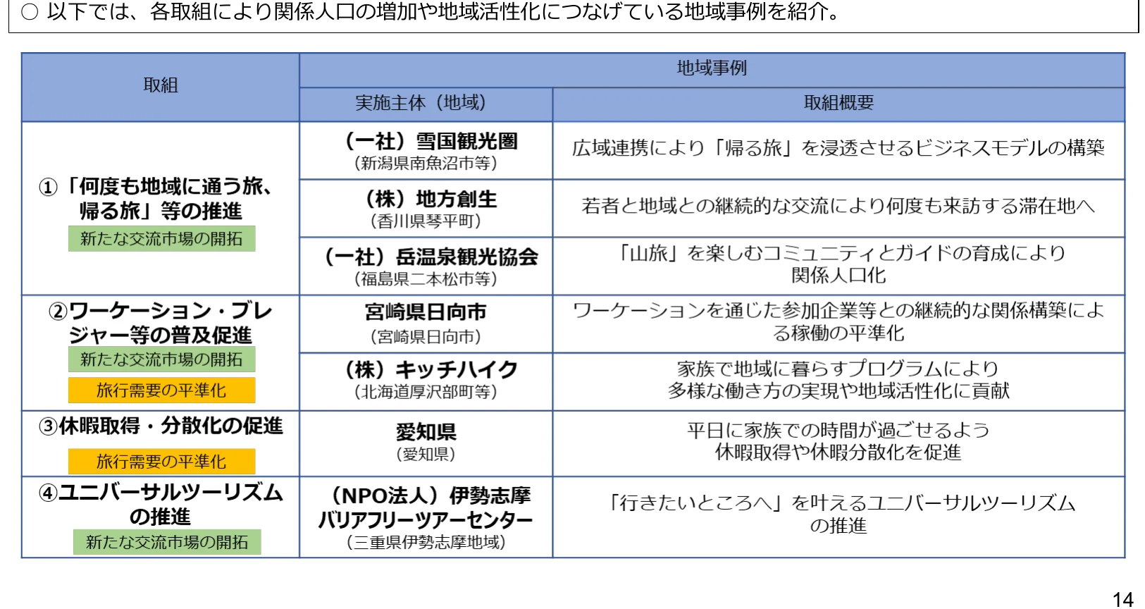 table 9x3