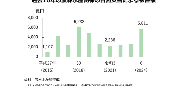 figure (conf=0.95)