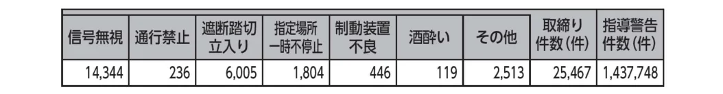 table 2x9