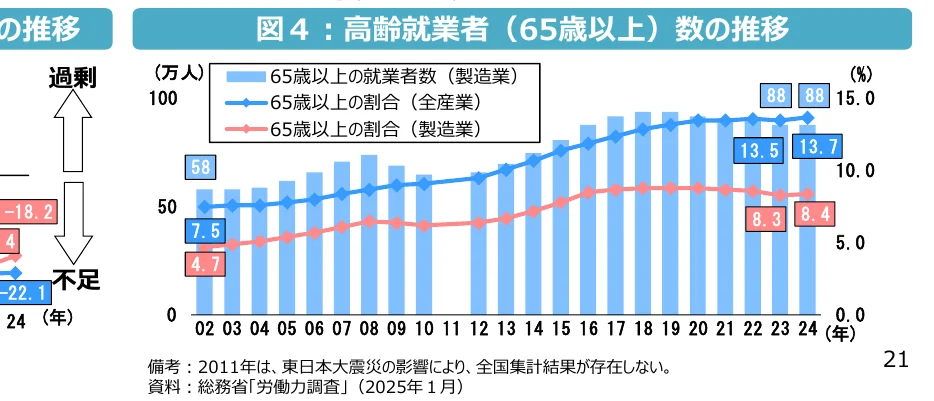 figure (conf=0.95)