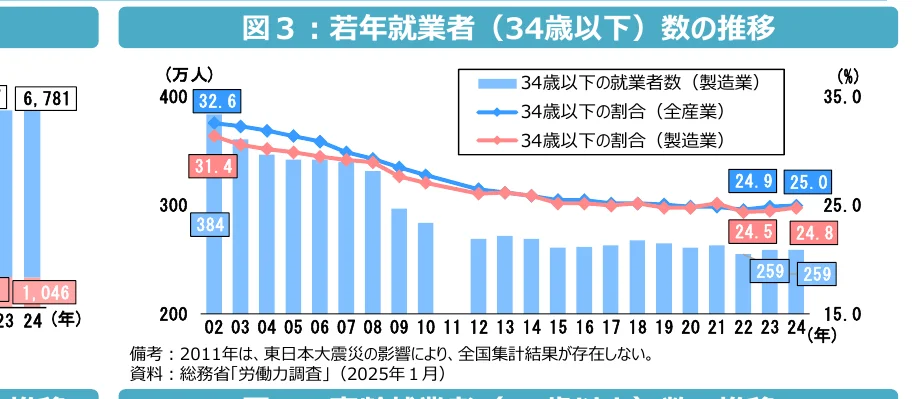 figure (conf=0.95)