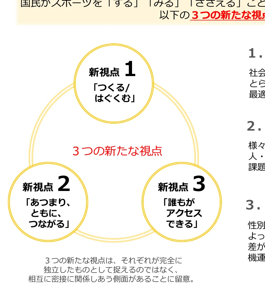 3つの新しい視点とその関係性を示す概念図