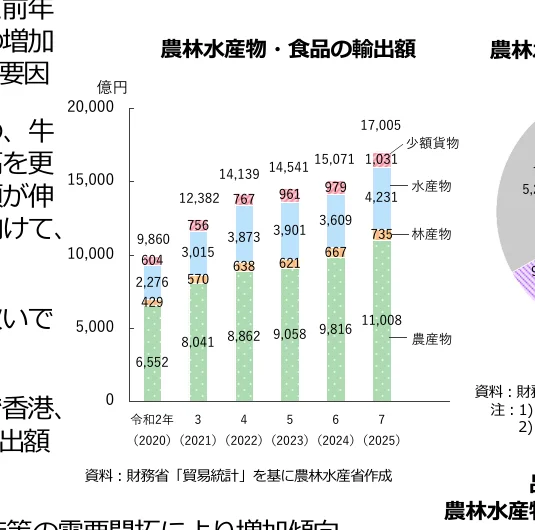figure (conf=0.92)