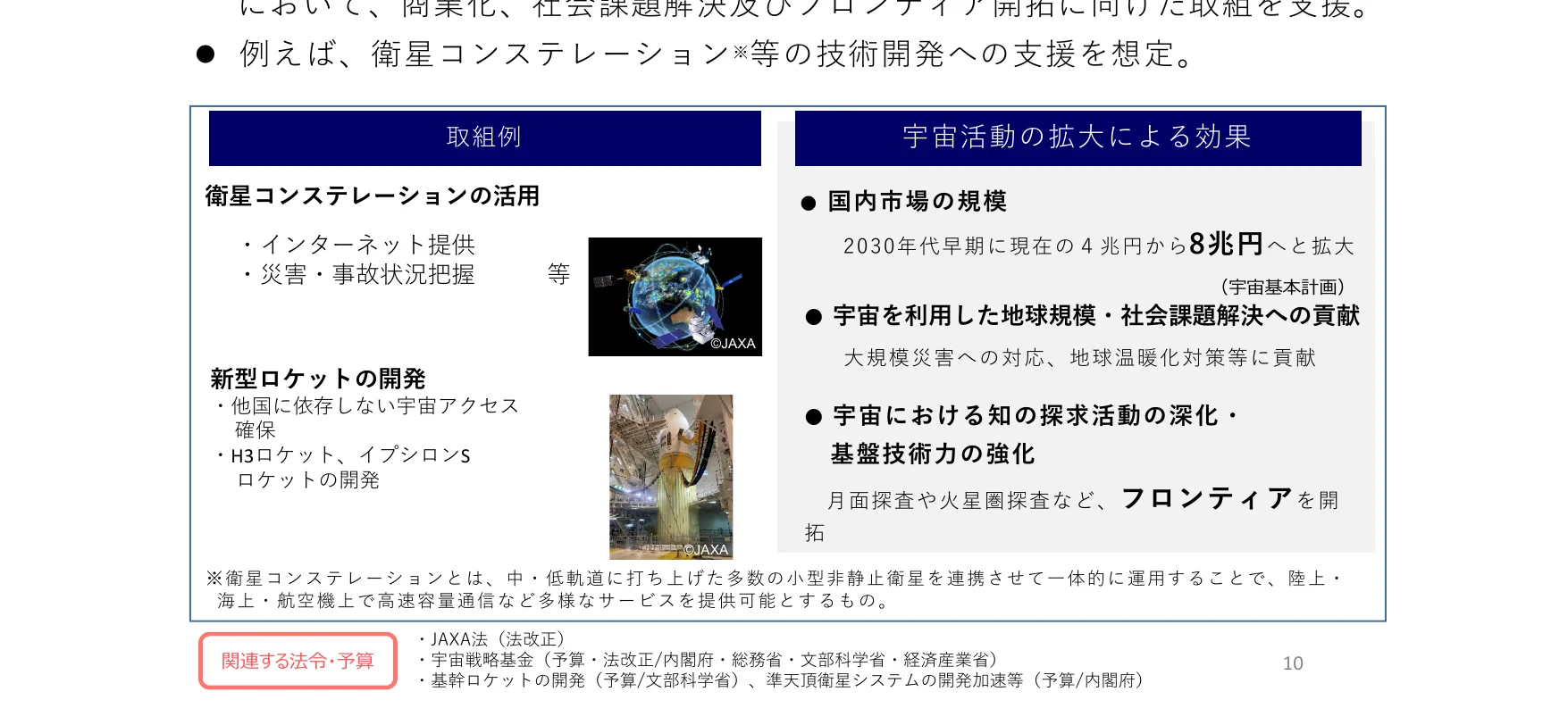 宇宙開発における取り組み例と、宇宙活動の拡大による効果をまとめたインフォグラフィック。
