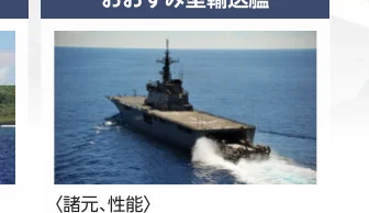 航行する輸送艦「おおすみ」型とみられる艦艇の写真