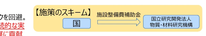 figure (conf=0.60)
