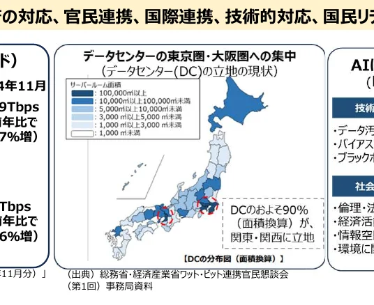 日本のデータセンターの分布状況とAI社会の技術・社会課題に関するインフォグラフィック