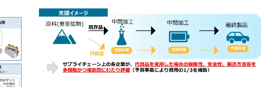 figure (conf=0.53)