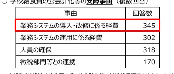 table 5x2