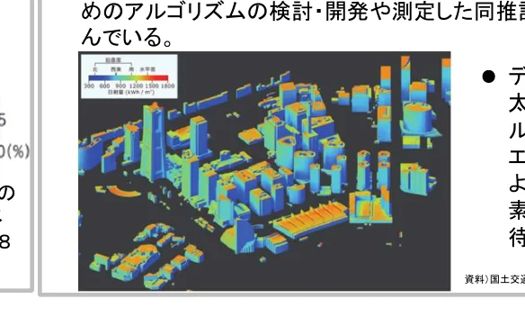 都市の建物の日射量を示すインフォグラフィック。建物の色分けは日射量を示しており、右側には関連するテキストと出典が記載されている。