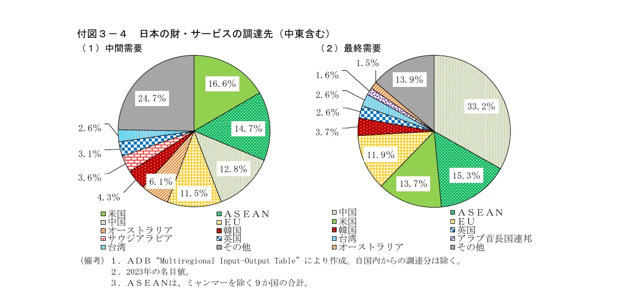 円グラフ