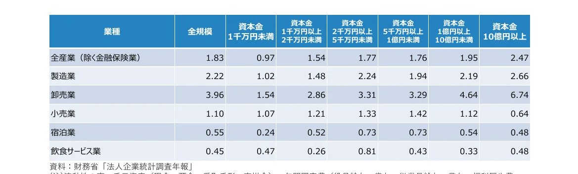 table 7x8