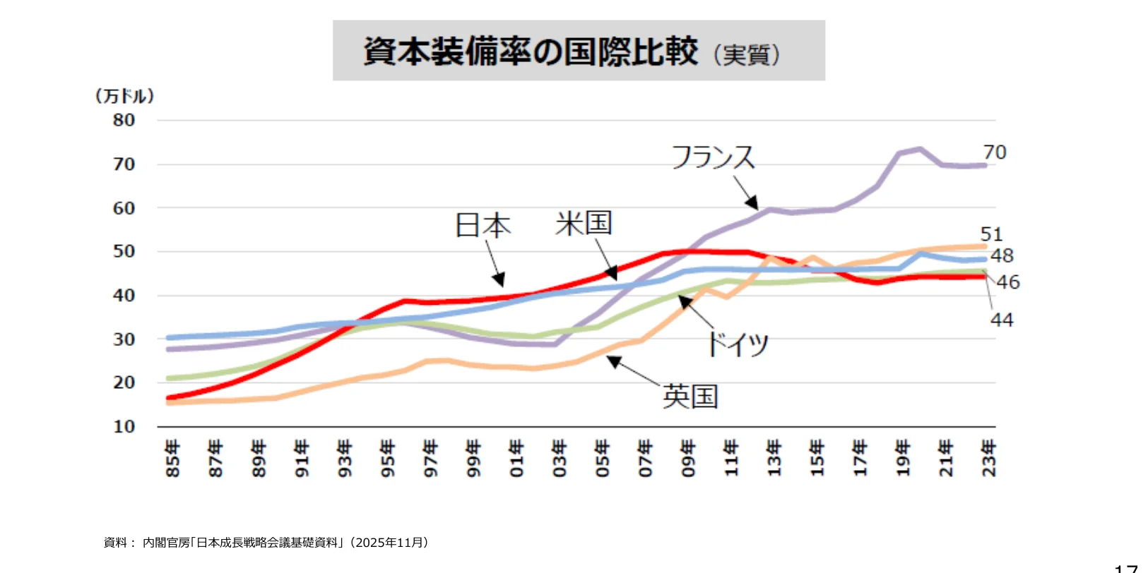 figure (conf=0.96)