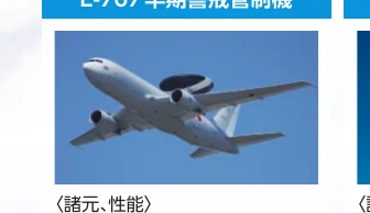 空を飛ぶ早期警戒管制機