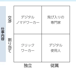 table 2x3