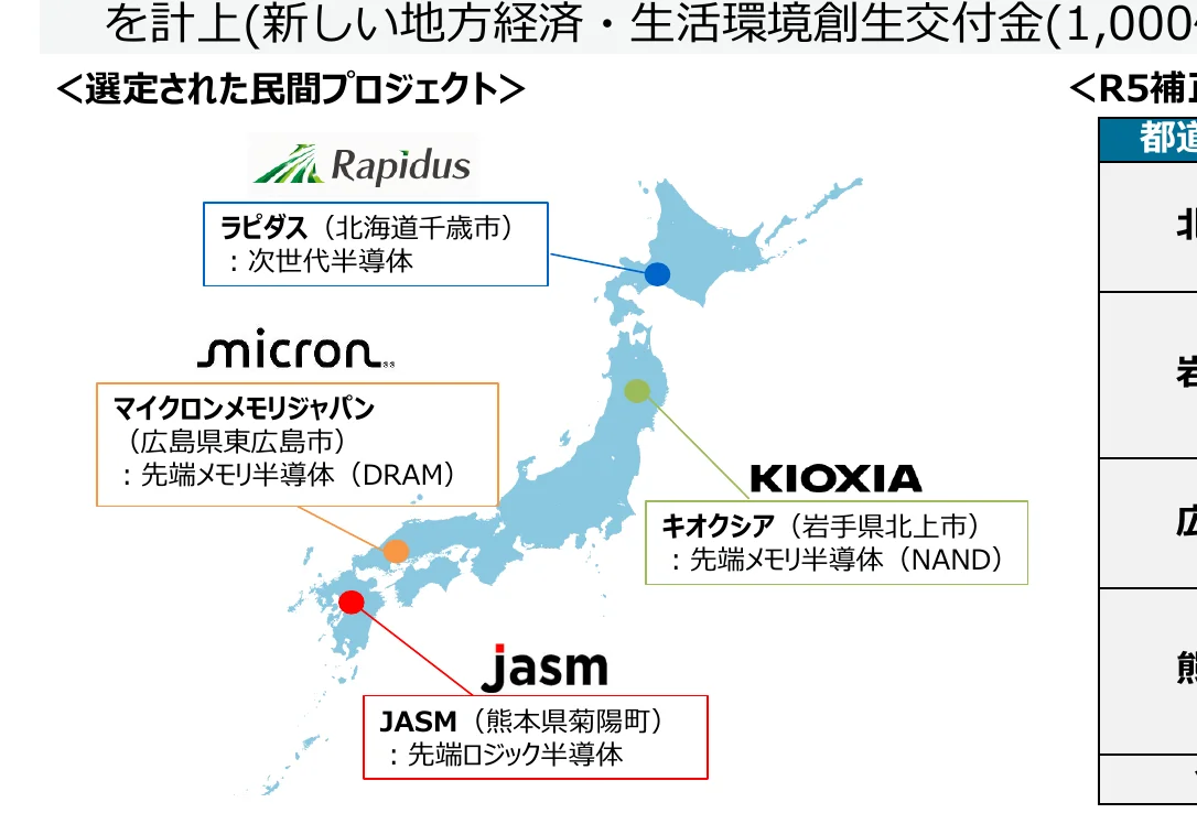 日本の地図上に、半導体関連企業のプロジェクト所在地と事業内容を示した図