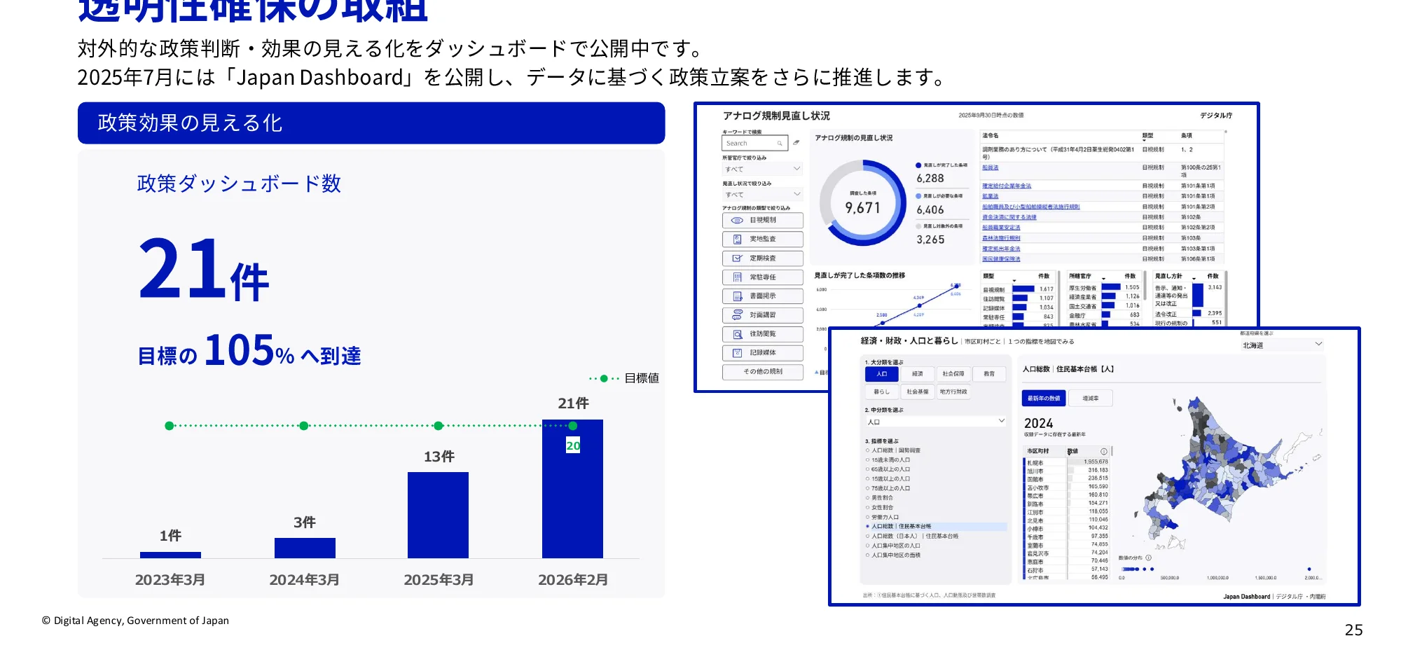 figure (conf=0.61)