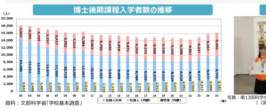 figure (conf=0.90)