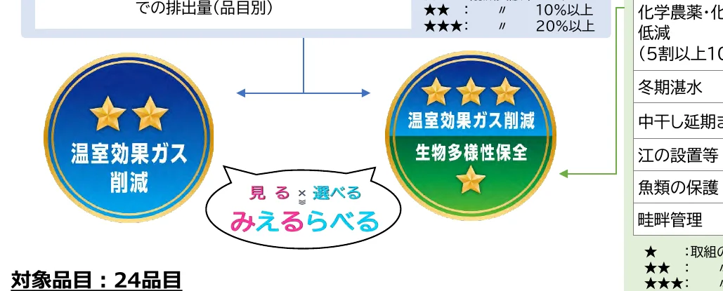 figure (conf=0.93)