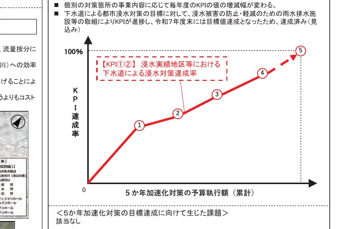 figure (conf=0.82)