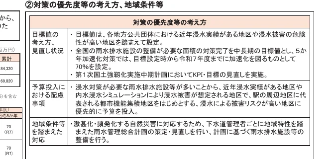 table 4x2