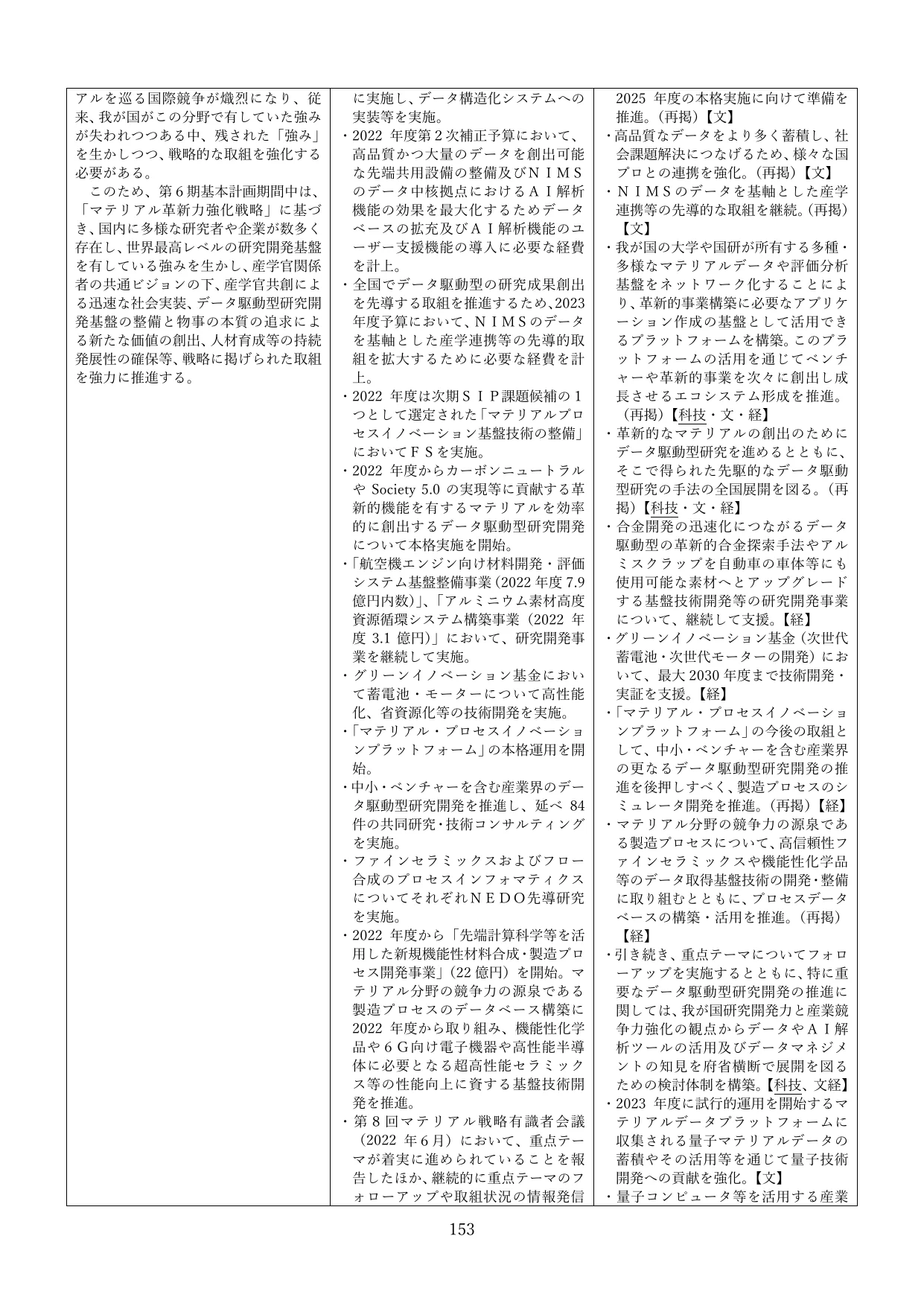 table 1x3