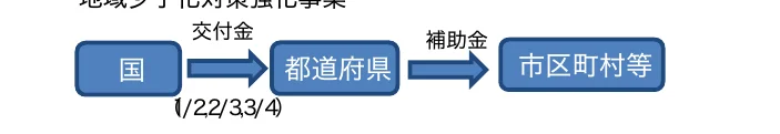 figure (conf=0.76)