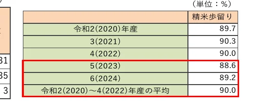 table 7x2