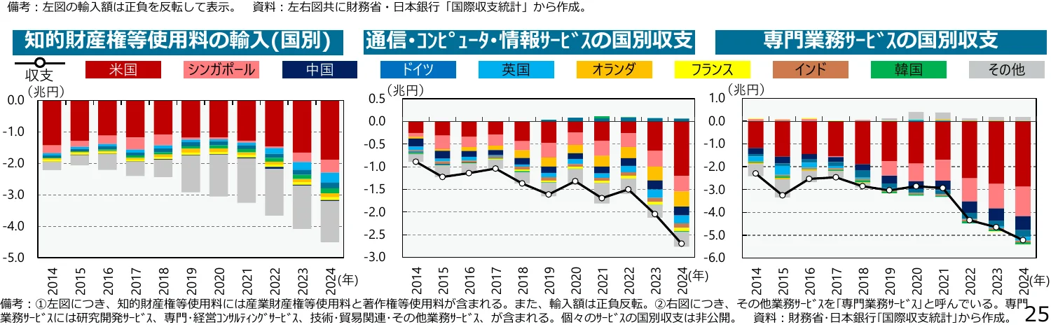 figure (conf=0.67)